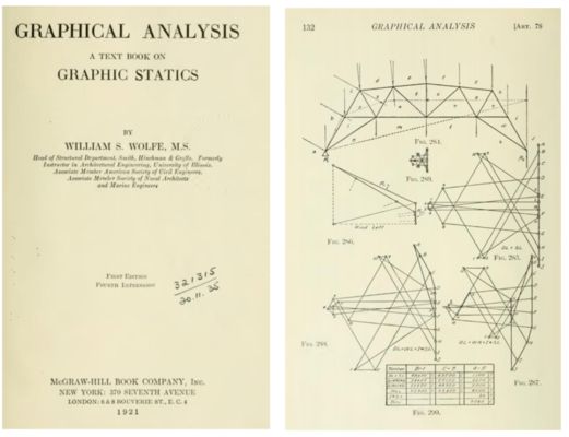 桁架圖解法例題及解析