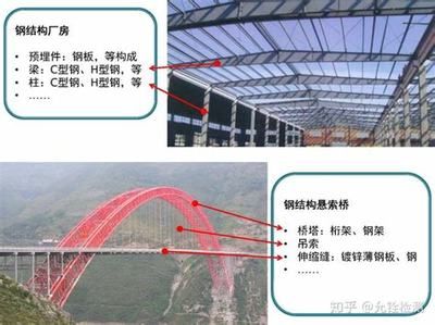 桁架規(guī)范定義(桁架結(jié)構(gòu)的基本定義) 鋼結(jié)構(gòu)網(wǎng)架設(shè)計(jì) 第1張 桁架規(guī)范定義(桁架結(jié)構(gòu)的基本定義) 鋼結(jié)構(gòu)網(wǎng)架設(shè)計(jì) 第1張