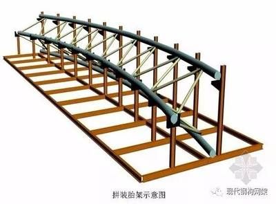 鋼結(jié)構(gòu)桁架支架放樣 結(jié)構(gòu)橋梁鋼結(jié)構(gòu)設(shè)計(jì) 第3張 鋼結(jié)構(gòu)桁架支架放樣 結(jié)構(gòu)橋梁鋼結(jié)構(gòu)設(shè)計(jì) 第3張