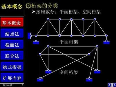 計算桁架的兩種基本方法（復(fù)雜桁架的計算方法）