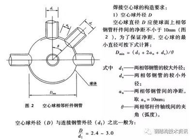 網(wǎng)架桿件最小直徑怎么算 鋼結(jié)構(gòu)框架施工 第5張 網(wǎng)架桿件最小直徑怎么算 鋼結(jié)構(gòu)框架施工 第5張