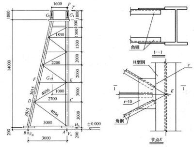 建筑承包價(jià)格一覽表(建筑承包價(jià)格一覽表表格下載) 北京加固設(shè)計(jì)(加固設(shè)計(jì)公司) 建筑承包價(jià)格一覽表(建筑承包價(jià)格一覽表表格下載) 北京加固設(shè)計(jì)(加固設(shè)計(jì)公司)