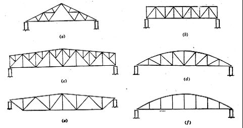 桁架如何計(jì)算長(zhǎng)度(如何計(jì)算桁架長(zhǎng)度) 結(jié)構(gòu)框架設(shè)計(jì) 第2張 桁架如何計(jì)算長(zhǎng)度(如何計(jì)算桁架長(zhǎng)度) 結(jié)構(gòu)框架設(shè)計(jì) 第2張