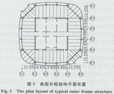 桁架結(jié)構(gòu)選型原則（桁架設(shè)計中的上弦因素） 結(jié)構(gòu)工業(yè)鋼結(jié)構(gòu)施工 第2張