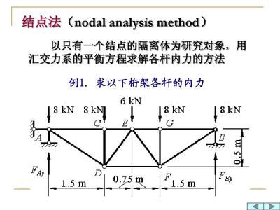 桁架求內(nèi)力例題 結(jié)構(gòu)框架設(shè)計(jì) 第1張 桁架求內(nèi)力例題 結(jié)構(gòu)框架設(shè)計(jì) 第1張