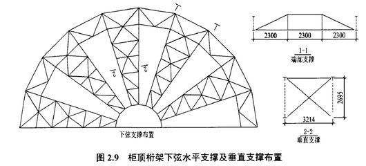 桁架支撐布置圖