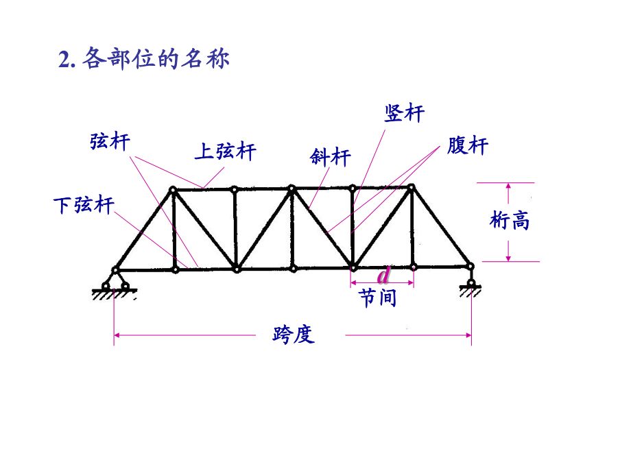 桁架各部位名稱 結(jié)構(gòu)橋梁鋼結(jié)構(gòu)施工 第3張 桁架各部位名稱 結(jié)構(gòu)橋梁鋼結(jié)構(gòu)施工 第3張