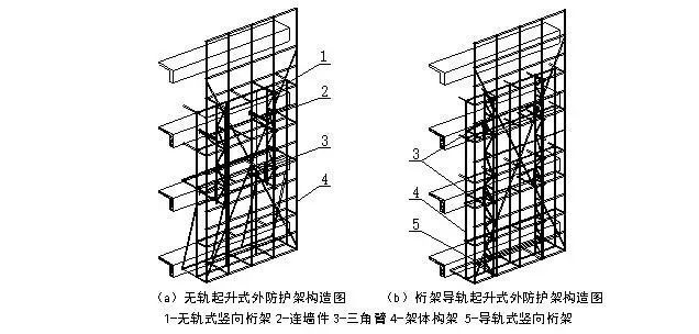 桁架主要分為哪兩種 鋼結構鋼結構停車場設計 第3張