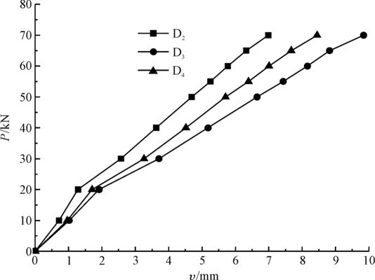 結(jié)構(gòu)力學(xué)桁架結(jié)構(gòu)受力分析 結(jié)構(gòu)地下室設(shè)計(jì) 第2張 結(jié)構(gòu)力學(xué)桁架結(jié)構(gòu)受力分析 結(jié)構(gòu)地下室設(shè)計(jì) 第2張