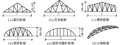 桁架數(shù)量怎么算 結(jié)構(gòu)電力行業(yè)設(shè)計(jì) 第1張 桁架數(shù)量怎么算 結(jié)構(gòu)電力行業(yè)設(shè)計(jì) 第1張