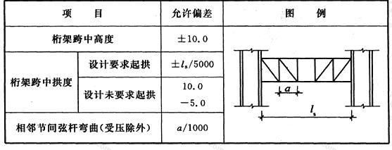 桁架的設(shè)計要求不包括(桁架的設(shè)計要求) 鋼結(jié)構(gòu)異形設(shè)計 第3張 桁架的設(shè)計要求不包括(桁架的設(shè)計要求) 鋼結(jié)構(gòu)異形設(shè)計 第3張