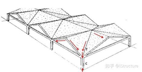 桁架結(jié)構(gòu)各部分名稱(桁架結(jié)構(gòu)在橋梁中的應(yīng)用) 結(jié)構(gòu)砌體設(shè)計 第1張 桁架結(jié)構(gòu)各部分名稱(桁架結(jié)構(gòu)在橋梁中的應(yīng)用) 結(jié)構(gòu)砌體設(shè)計 第1張
