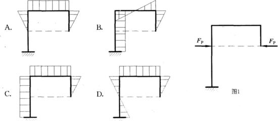 桁架零桿包括支座嗎 結(jié)構(gòu)機(jī)械鋼結(jié)構(gòu)設(shè)計(jì) 第5張 桁架零桿包括支座嗎 結(jié)構(gòu)機(jī)械鋼結(jié)構(gòu)設(shè)計(jì) 第5張