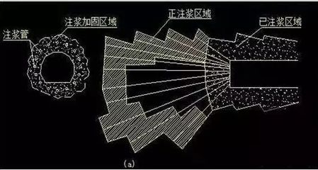 地基下沉注漿打3米孔,注漿管下幾米？（地基下沉注漿施工注意事項(xiàng)，） 全國鋼結(jié)構(gòu)廠 第2張