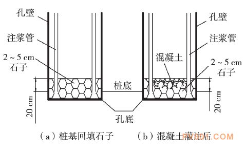 地基下沉注漿打3米孔,注漿管下幾米？（地基下沉注漿施工注意事項(xiàng)，） 全國鋼結(jié)構(gòu)廠 第1張