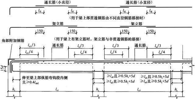 16g101建筑圖集(16g101建筑圖集與22g101圖集對(duì)比) 北京網(wǎng)架設(shè)計(jì) 第3張 16g101建筑圖集(16g101建筑圖集與22g101圖集對(duì)比) 北京網(wǎng)架設(shè)計(jì) 第3張