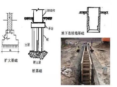 樁基礎加固法的具體方法(樁基礎加固方法是為了提高地基的承載力和穩(wěn)定性的一種方法) 鋼結構跳臺施工 第3張 樁基礎加固法的具體方法(樁基礎加固方法是為了提高地基的承載力和穩(wěn)定性的一種方法) 鋼結構跳臺施工 第3張