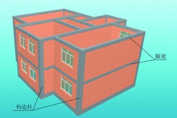 下列選項不是鋼筋混凝土適筋梁的破壞特征（適筋梁在什么情況下會首先出現(xiàn)裂縫，適筋梁的破壞特征是什么） 北京鋼結(jié)構(gòu)設(shè)計問答