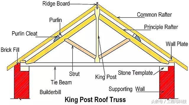 桁架間的支撐包括(桁架間的支撐方式多樣) 結構框架設計 第1張 桁架間的支撐包括(桁架間的支撐方式多樣) 結構框架設計 第1張