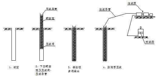 地基加固打樁和注漿 北京加固設(shè)計 第3張 地基加固打樁和注漿 北京加固設(shè)計 第3張