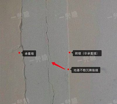 承重墻與磚墻開裂怎么處理(墻體裂縫自我檢測(cè)指南,) 結(jié)構(gòu)橋梁鋼結(jié)構(gòu)設(shè)計(jì) 第4張 承重墻與磚墻開裂怎么處理(墻體裂縫自我檢測(cè)指南,) 結(jié)構(gòu)橋梁鋼結(jié)構(gòu)設(shè)計(jì) 第4張