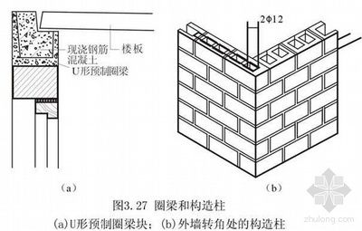 墻體增加構(gòu)造柱及圈梁規(guī)范要求(墻體中的構(gòu)造柱和圈梁的設(shè)置規(guī)范主要包括以下幾個(gè)方面) 鋼結(jié)構(gòu)框架施工 第2張 墻體增加構(gòu)造柱及圈梁規(guī)范要求(墻體中的構(gòu)造柱和圈梁的設(shè)置規(guī)范主要包括以下幾個(gè)方面) 鋼結(jié)構(gòu)框架施工 第2張