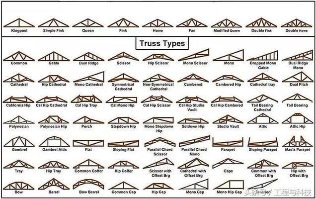 舞臺桁架結(jié)構(gòu)設(shè)計 結(jié)構(gòu)工業(yè)裝備施工 第4張 舞臺桁架結(jié)構(gòu)設(shè)計 結(jié)構(gòu)工業(yè)裝備施工 第4張