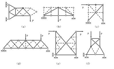 桁架分類簡單桁架(桁架分類及簡單桁架) 裝飾家裝施工 第3張 桁架分類簡單桁架(桁架分類及簡單桁架) 裝飾家裝施工 第3張