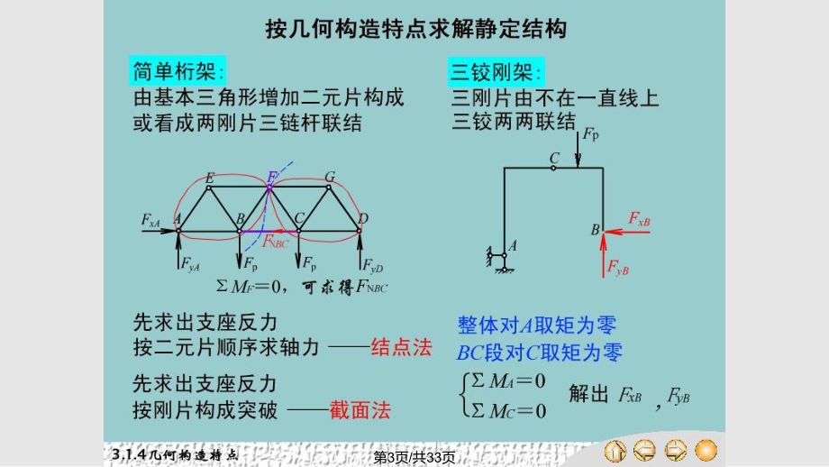 桁架分類簡單桁架(桁架分類及簡單桁架) 裝飾家裝施工 第1張 桁架分類簡單桁架(桁架分類及簡單桁架) 裝飾家裝施工 第1張