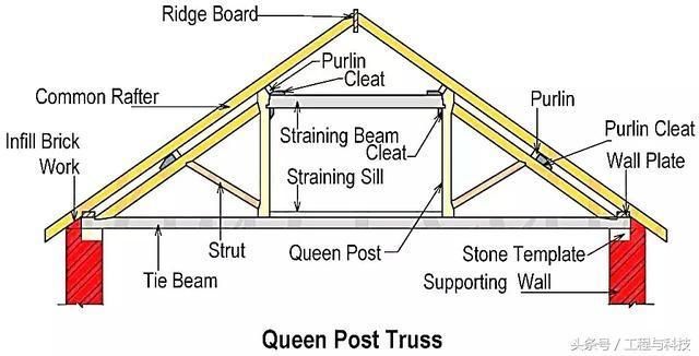 學(xué)校設(shè)計(jì)使用年限是多長(zhǎng)的（學(xué)校建筑的設(shè)計(jì)使用年限通常是多少年？） 北京鋼結(jié)構(gòu)設(shè)計(jì)問(wèn)答