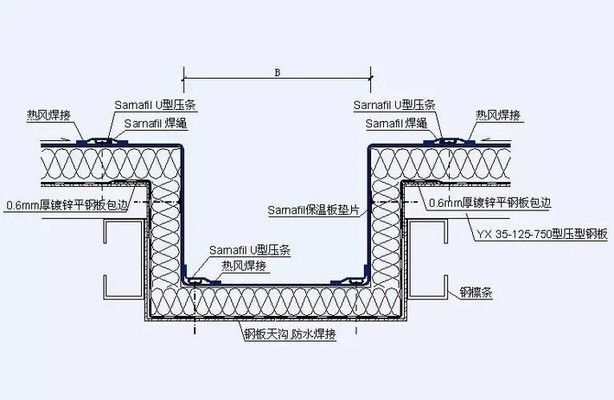光伏 防水(光伏防水技術最新研究進展) 結構框架施工 第2張 光伏 防水(光伏防水技術最新研究進展) 結構框架施工 第2張