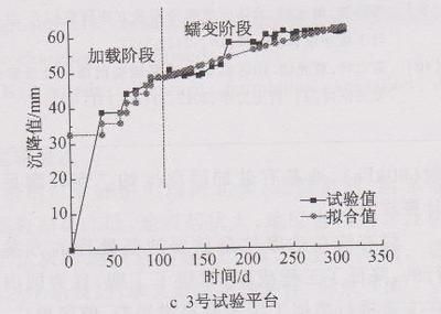 房子地基下沉一般幾年后可穩(wěn)定 結(jié)構(gòu)機(jī)械鋼結(jié)構(gòu)設(shè)計(jì) 第1張 房子地基下沉一般幾年后可穩(wěn)定 結(jié)構(gòu)機(jī)械鋼結(jié)構(gòu)設(shè)計(jì) 第1張