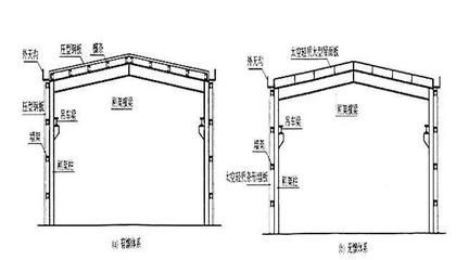 鋼結構這門課的收獲（鋼結構的極限狀態(tài)） 鋼結構框架施工 第5張