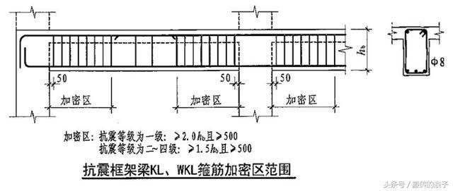 房子的鋼筋計算方法 裝飾幕墻施工 第1張 房子的鋼筋計算方法 裝飾幕墻施工 第1張