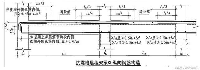 房子的鋼筋計算方法 裝飾幕墻施工 第2張 房子的鋼筋計算方法 裝飾幕墻施工 第2張