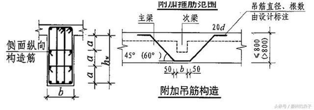 房子的鋼筋計算方法 裝飾幕墻施工 第3張 房子的鋼筋計算方法 裝飾幕墻施工 第3張