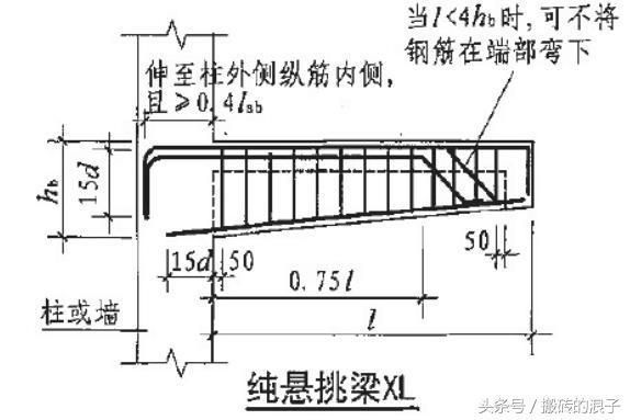 房子的鋼筋計算方法 裝飾幕墻施工 第5張 房子的鋼筋計算方法 裝飾幕墻施工 第5張