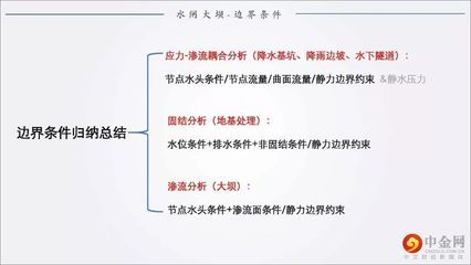 邁達(dá)斯分析出錯(cuò)常見問題 北京加固設(shè)計(jì)(加固設(shè)計(jì)公司) 第2張 邁達(dá)斯分析出錯(cuò)常見問題 北京加固設(shè)計(jì)(加固設(shè)計(jì)公司) 第2張
