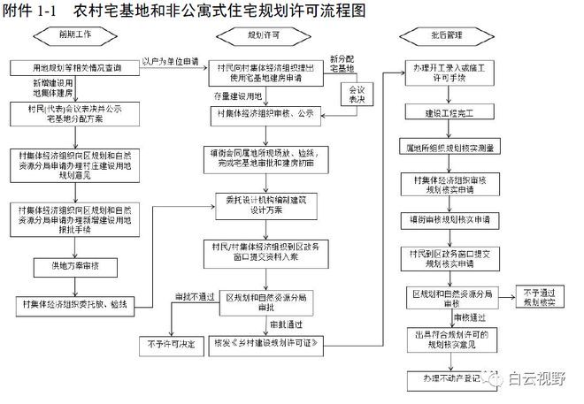 樓房改建后需找哪個有關(guān)部門 鋼結(jié)構(gòu)網(wǎng)架設(shè)計 第2張 樓房改建后需找哪個有關(guān)部門 鋼結(jié)構(gòu)網(wǎng)架設(shè)計 第2張