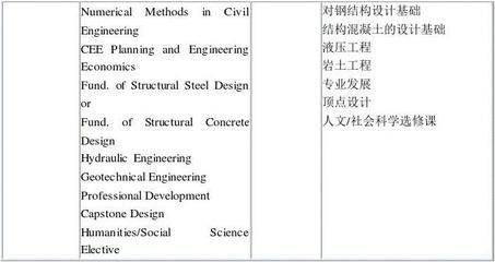 鋼結(jié)構(gòu)課設(shè)體會 鋼結(jié)構(gòu)蹦極施工 第1張 鋼結(jié)構(gòu)課設(shè)體會 鋼結(jié)構(gòu)蹦極施工 第1張