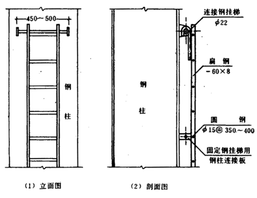 房屋加固改造施工方案關(guān)于安全人員登高的規(guī)定(房屋加固改造施工方案) 鋼結(jié)構(gòu)網(wǎng)架設(shè)計(jì) 第5張 房屋加固改造施工方案關(guān)于安全人員登高的規(guī)定(房屋加固改造施工方案) 鋼結(jié)構(gòu)網(wǎng)架設(shè)計(jì) 第5張