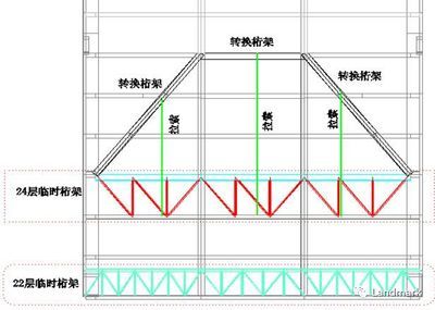 鋼屋架起拱要求規(guī)范 裝飾家裝設(shè)計 第4張