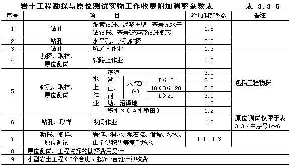 工程勘察設(shè)計費收費標準2018(2018年工程勘察設(shè)計費收費標準) 結(jié)構(gòu)污水處理池施工 第5張 工程勘察設(shè)計費收費標準2018(2018年工程勘察設(shè)計費收費標準) 結(jié)構(gòu)污水處理池施工 第5張