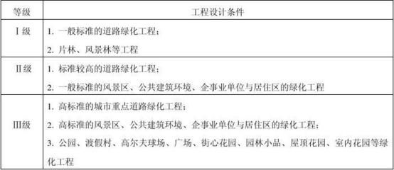 工程勘察設(shè)計收費(fèi)管理規(guī)定(2002)10號是否廢止