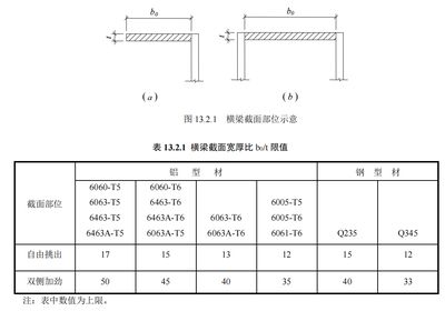 鋼結(jié)構(gòu)型材厚度允許偏差 結(jié)構(gòu)框架施工 第3張 鋼結(jié)構(gòu)型材厚度允許偏差 結(jié)構(gòu)框架施工 第3張