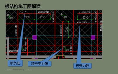 房建鋼筋結(jié)構(gòu)圖 建筑效果圖設(shè)計 第3張 房建鋼筋結(jié)構(gòu)圖 建筑效果圖設(shè)計 第3張