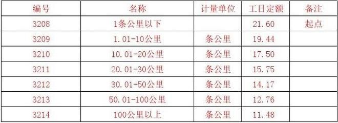 工程勘察設(shè)計(jì)收費(fèi)標(biāo)準(zhǔn)2022電子版圖片 結(jié)構(gòu)機(jī)械鋼結(jié)構(gòu)施工 第4張 工程勘察設(shè)計(jì)收費(fèi)標(biāo)準(zhǔn)2022電子版圖片 結(jié)構(gòu)機(jī)械鋼結(jié)構(gòu)施工 第4張