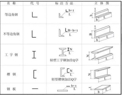 鋼構(gòu)屋架類型 裝飾家裝設(shè)計(jì) 第5張 鋼構(gòu)屋架類型 裝飾家裝設(shè)計(jì) 第5張