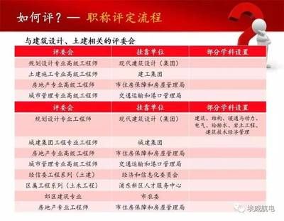 設(shè)計(jì)單位負(fù)責(zé)人職稱評定(設(shè)計(jì)單位負(fù)責(zé)人的職稱評定) 裝飾家裝施工 第5張 設(shè)計(jì)單位負(fù)責(zé)人職稱評定(設(shè)計(jì)單位負(fù)責(zé)人的職稱評定) 裝飾家裝施工 第5張