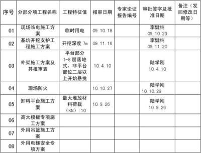 鋼結(jié)構(gòu)的特征值 結(jié)構(gòu)電力行業(yè)設(shè)計(jì) 第5張 鋼結(jié)構(gòu)的特征值 結(jié)構(gòu)電力行業(yè)設(shè)計(jì) 第5張